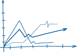 Development/Assessment Centres
